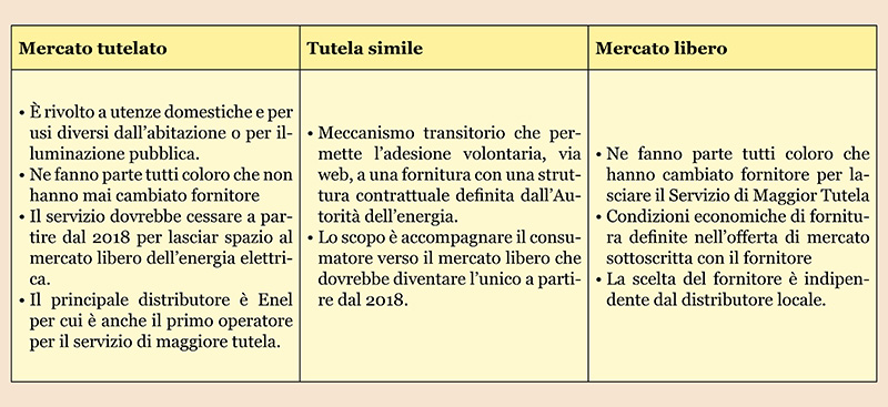 Tutela simile